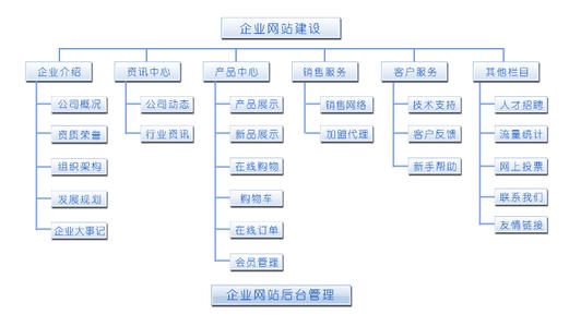 网站建设策划书3000字